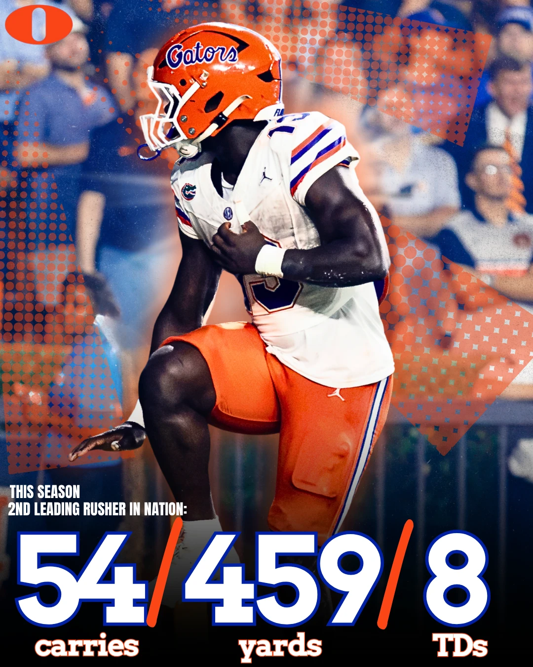 Jadan Baugh, Florida running back: second-leading rusher in the nation this season, 54 carries, 459 yards, 8 touchdowns.